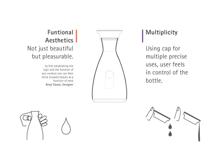 龜甲萬醬油瓶設(shè)計(jì)分析